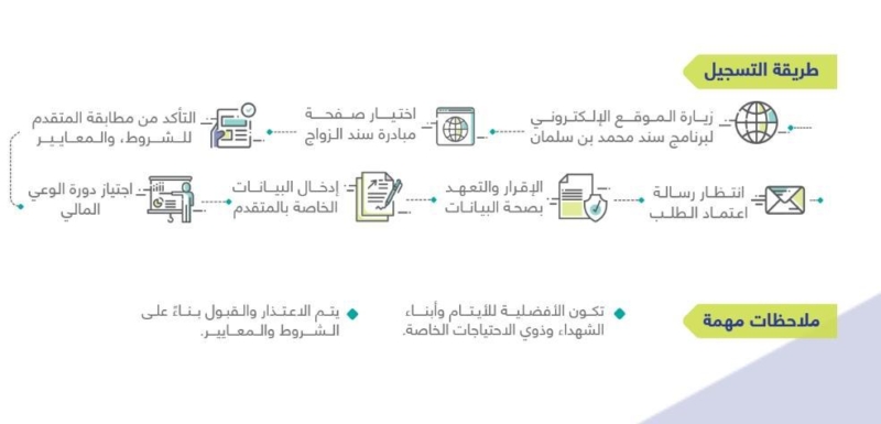 برنامج سند للزواج