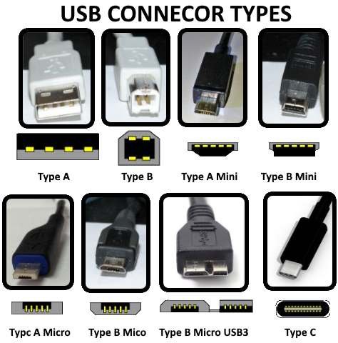 ماذا تعرف عن أنواع الـUSB المختلفة واستخداماتها؟