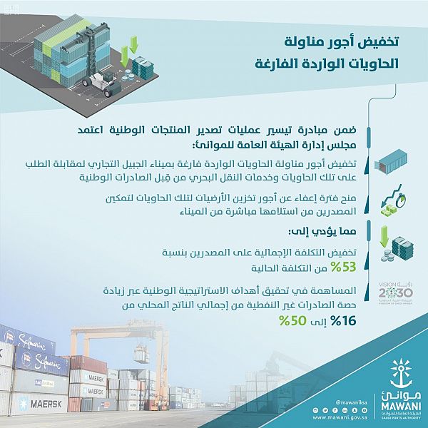 إطلاق مبادرة تيسير عمليات تصدير المنتجات الوطنية في الموانئ السعودية