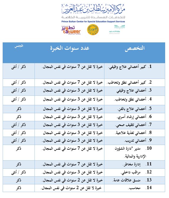 وظائف شاغرة للجنسين في مركز الأمير سلطان للخدمات المساندة صحيفة المواطن الإلكترونية