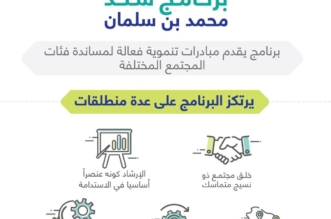 بالصور شرح طريقة التسجيل في برنامج سند محمد بن سلمان للزواج