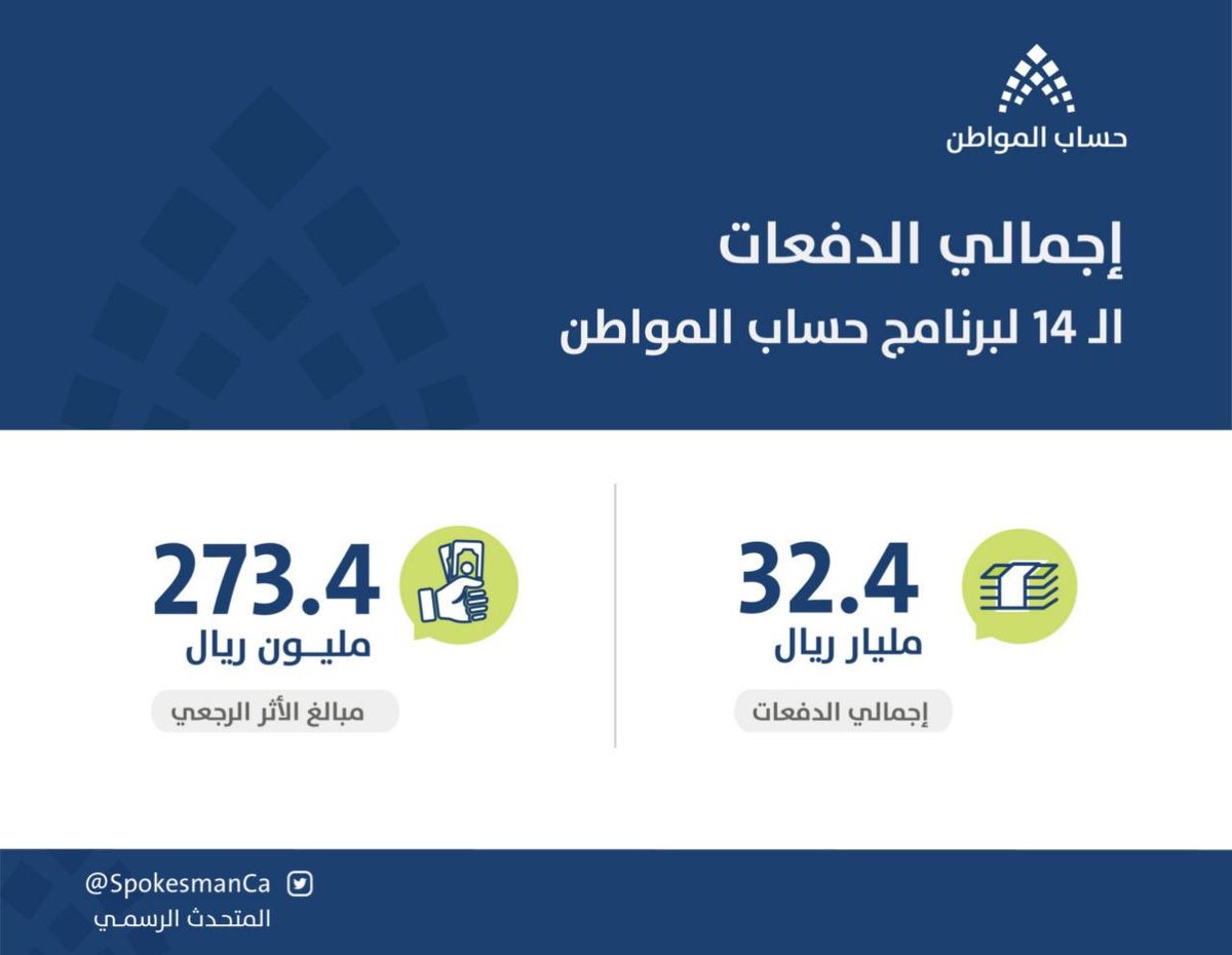 كم دفعة استلمت من حساب المواطن ؟ شاركنا رأيك