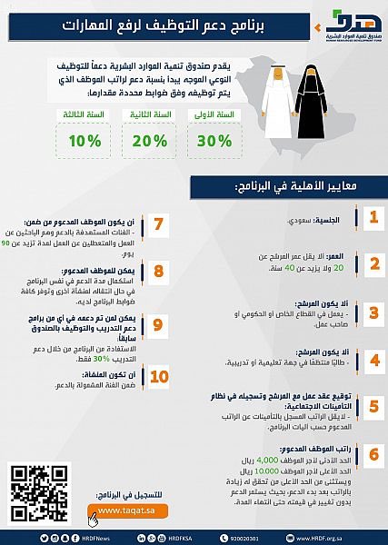 إجراء من هدف لدعم السعوديين العاملين بالقطاع  الخاص