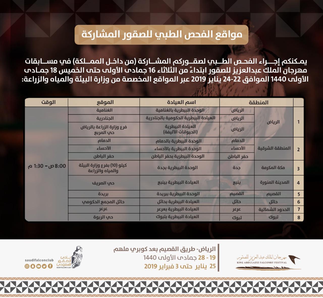 مهرجان الملك عبدالعزيز للصقور يدعو المشاركين لفحص صقورهم طبيًّا
