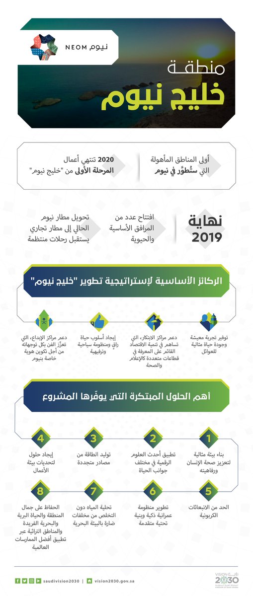 خليج نيوم .. 8 حلول مبتكرة و4 ركائز أساسية