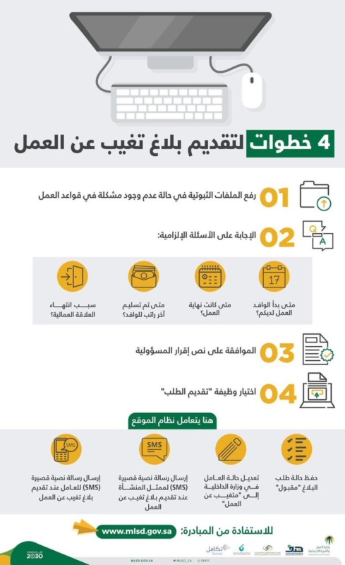 4 خطوات للإبلاغ عن تغيب العمالة إلكتروني ا صحيفة المواطن الإلكترونية