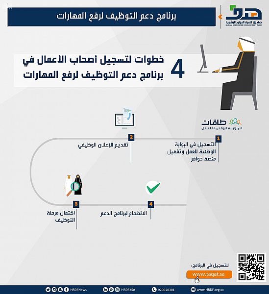 هدف يجدد الدعوة للاستفادة من برنامج دعم التوظيف لرفع المهارات