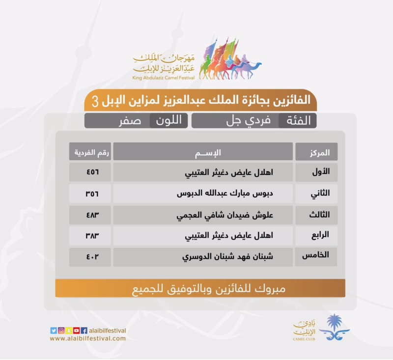 نقره لتكبير أو تصغير الصورة ونقرتين لعرض الصورة في صفحة مستقلة بحجمها الطبيعي