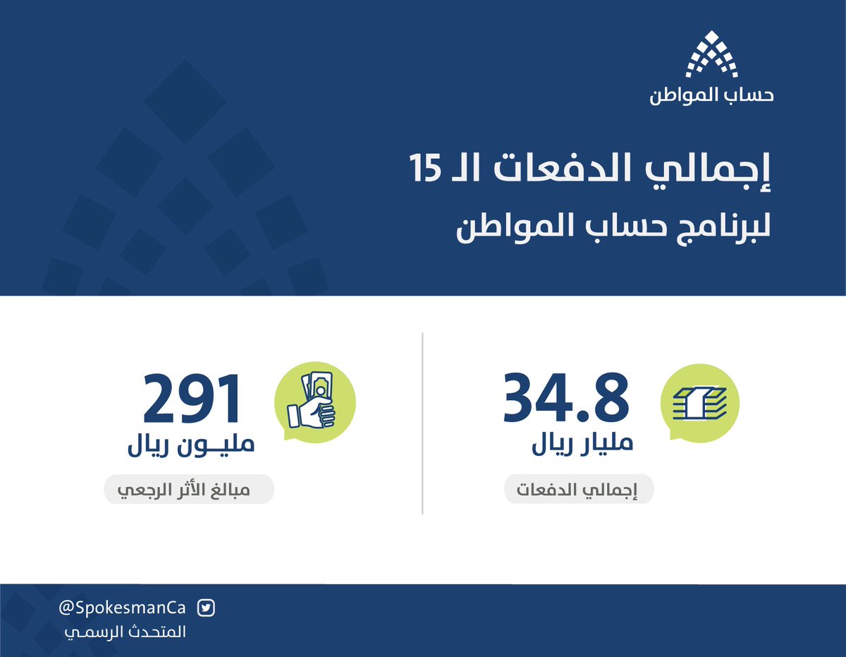 حساب المواطن يوضح إجمالي الدفعات وقيمة مبالغ الأثر الرجعي