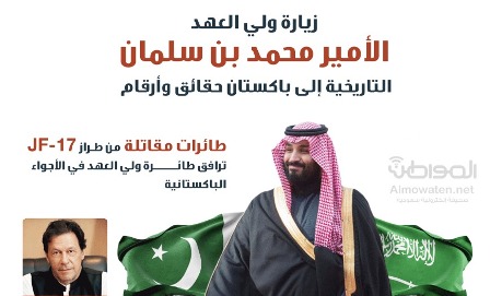 جرافيك “المواطن”.. الأمير محمد بن سلمان يزور باكستان .. حقائق وأرقام