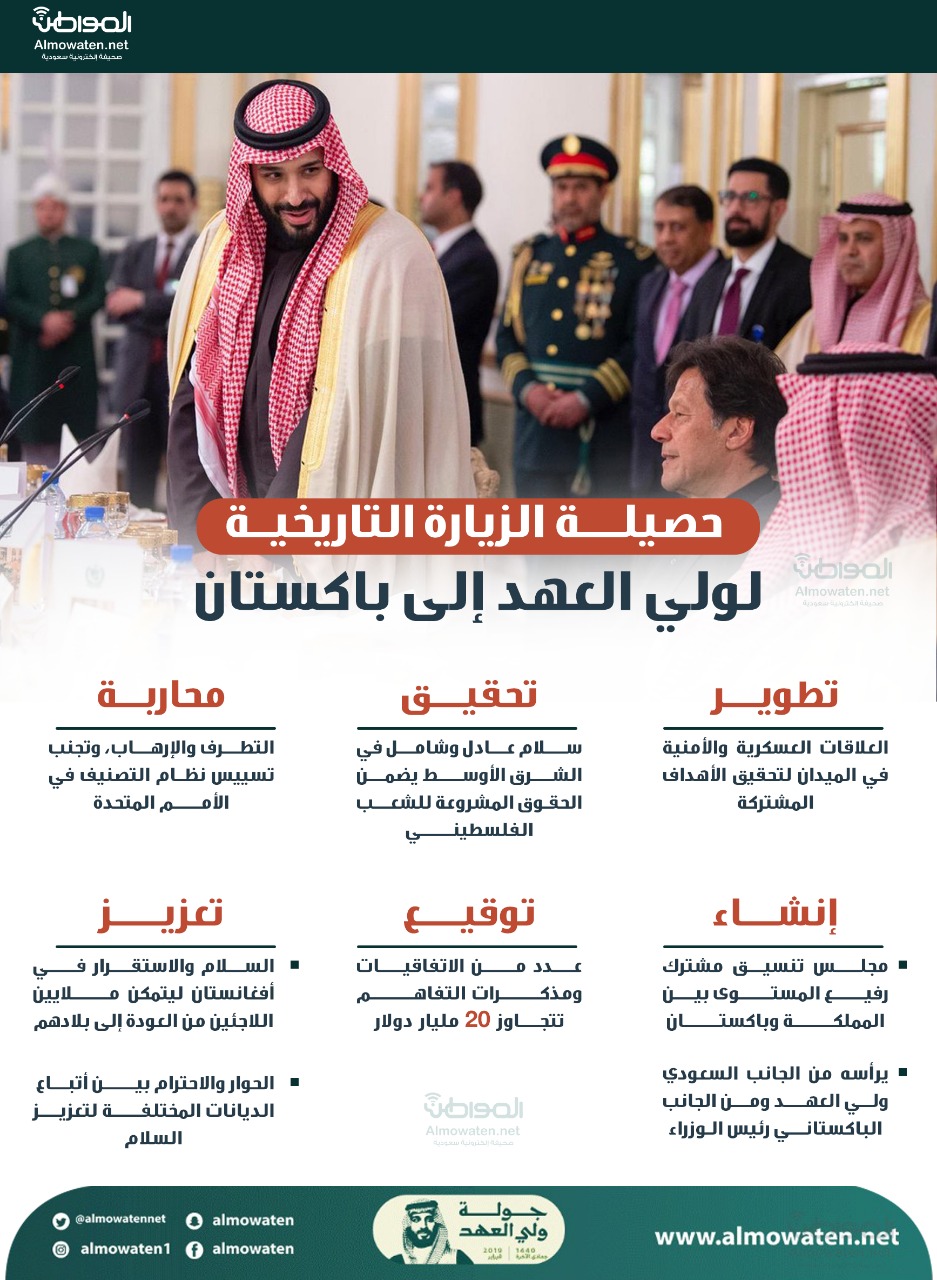 حصيلة 48 ساعة قضاها الأمير محمد بن سلمان في باكستان