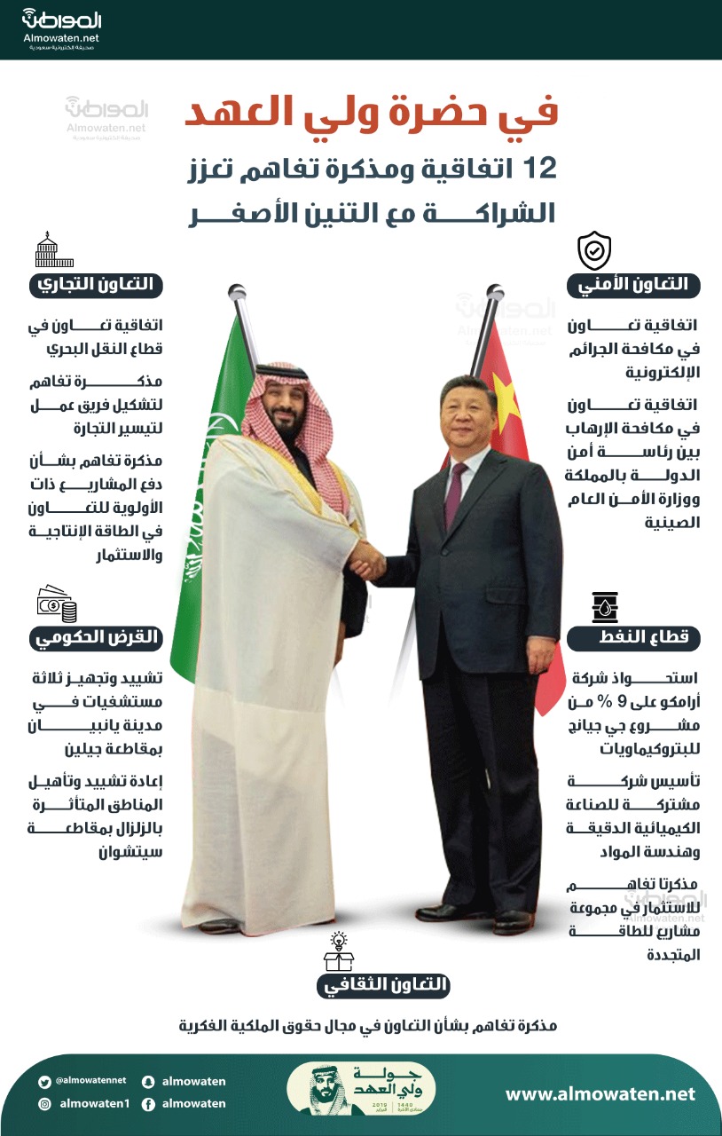 في حضرة الأمير محمد بن سلمان.. توقيع 12 اتفاقية ومذكرة تفاهم بين المملكة والصين