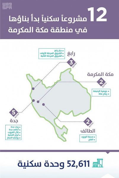 أكثر من 52 ألف وحدة سكنية في مكة المكرمة بأسعار تبدأ من 250 ألف ريال