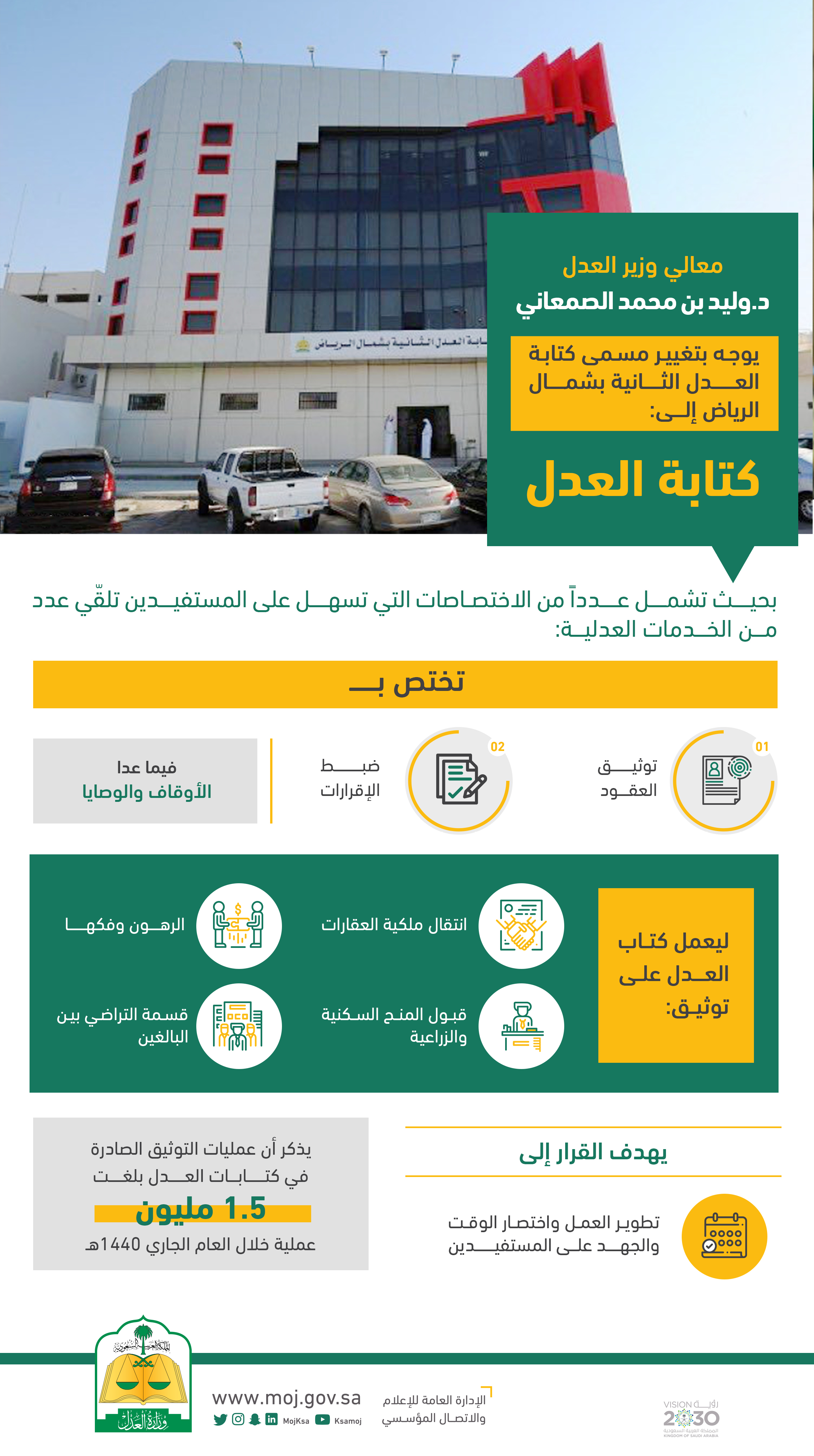 الوزير الصمعاني يوجه بالتوسع في خدمات كتابة عدل شمال الرياض