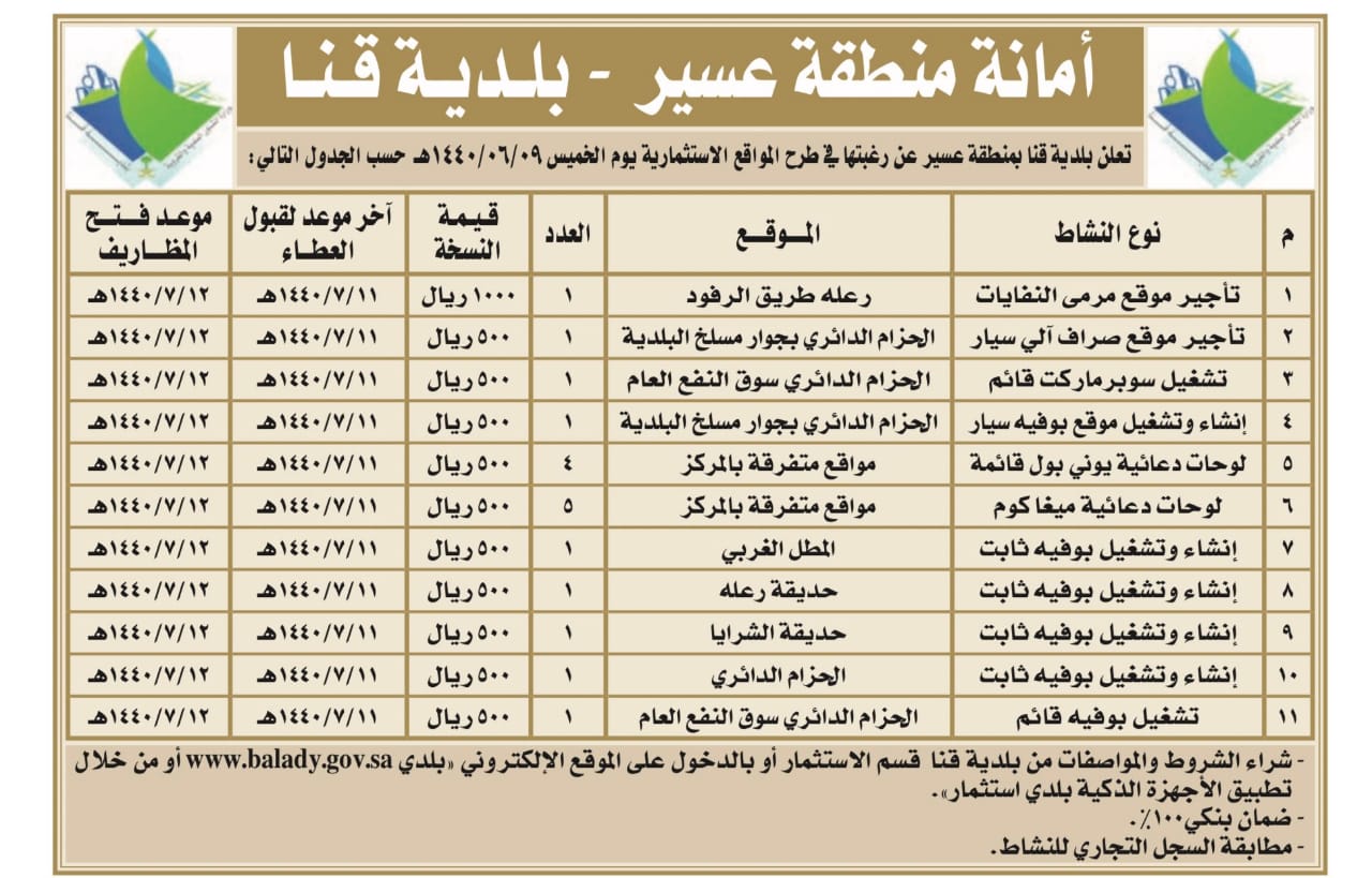 طرح 11 فرصة استثمارية في قنا محايل