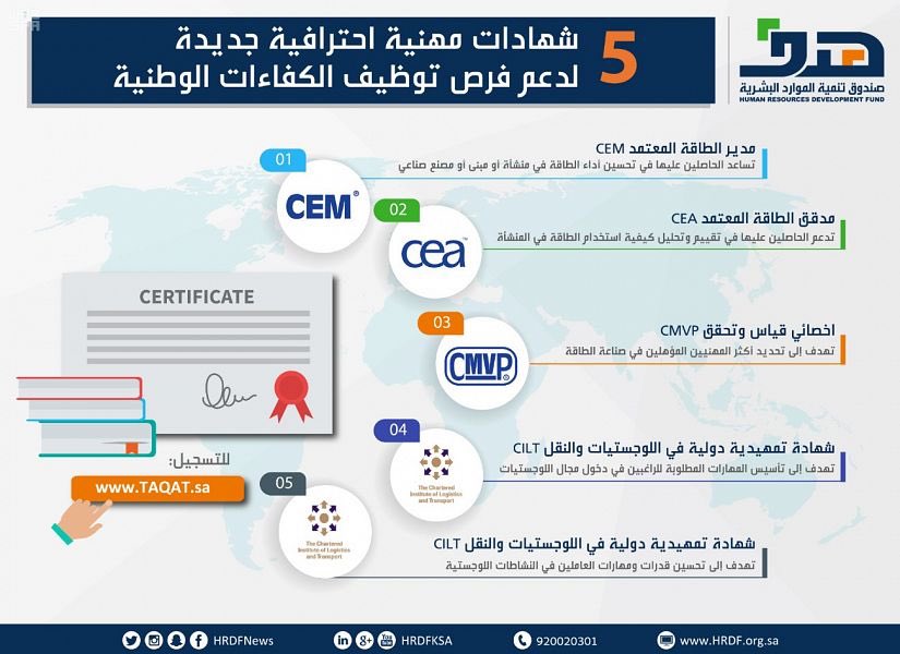 هدف يدرج 5 شهادات مهنية احترافية جديدة لدعم فرص توظيف الكفاءات الوطنية