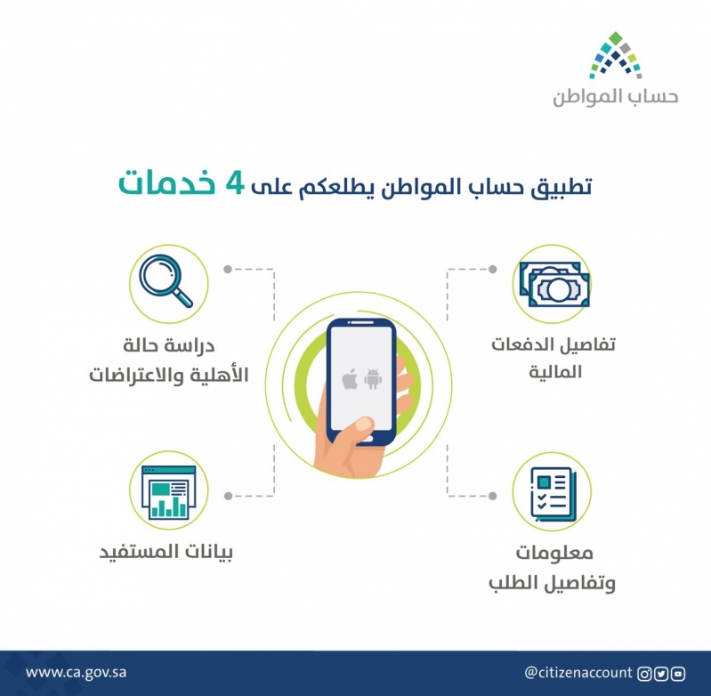 هل يمكن تقديم اعتراض عبر التطبيق الجديد؟.. حساب المواطن يُجيب