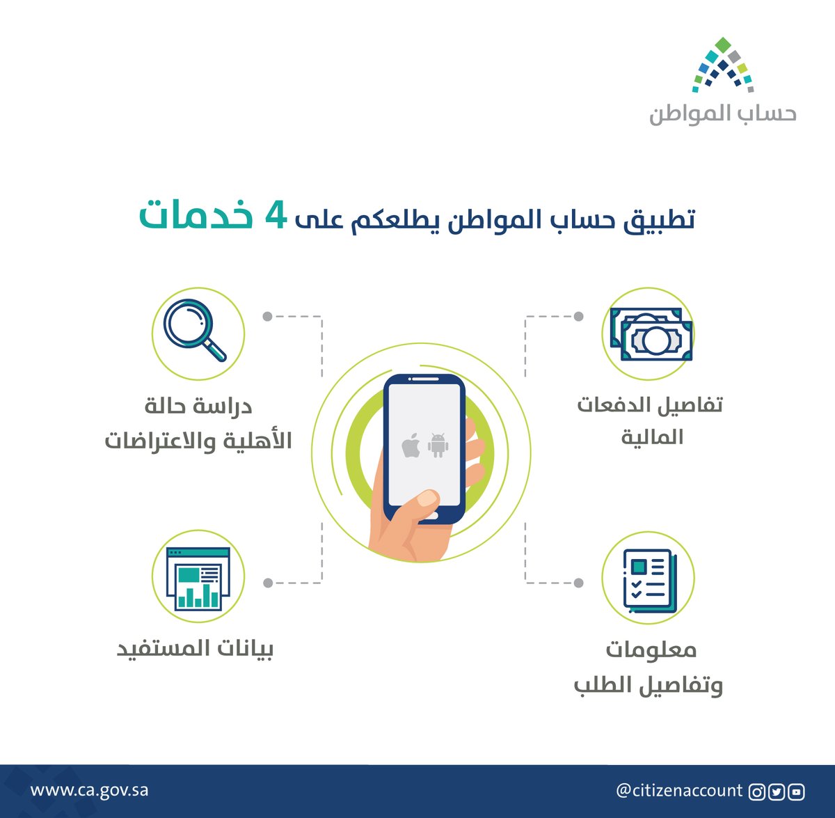 4 خدمات في تطبيق حساب المواطن للأجهزة الذكية