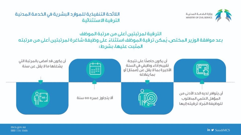 الخدمة المدنية 4 شروط لترقية الموظف مرتبتين استثنائي ا صحيفة المواطن الإلكترونية