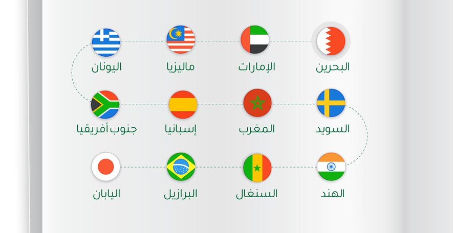 تعرف على الدول ضيوف معرض الرياض الدولي للكتاب.. إثراء وتجارب