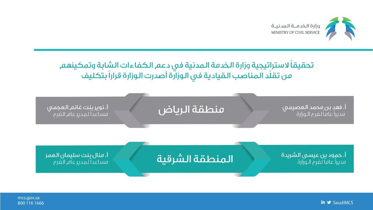 الخدمة المدنية تدفع بالكفاءات الشابة لقيادة فرعي الوزارة في منطقتين