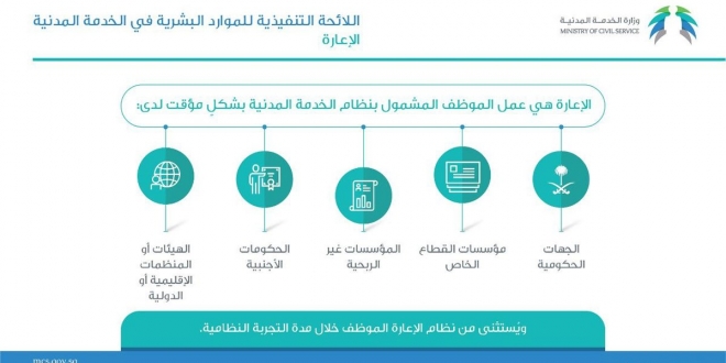 للموارد اللائحة البشرية التنفيذية شروط لترقية