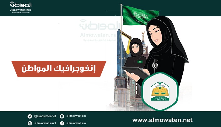 جرافيك “المواطن”.. المرأة السعودية تحقق أكبر حضور لها في التاريخ