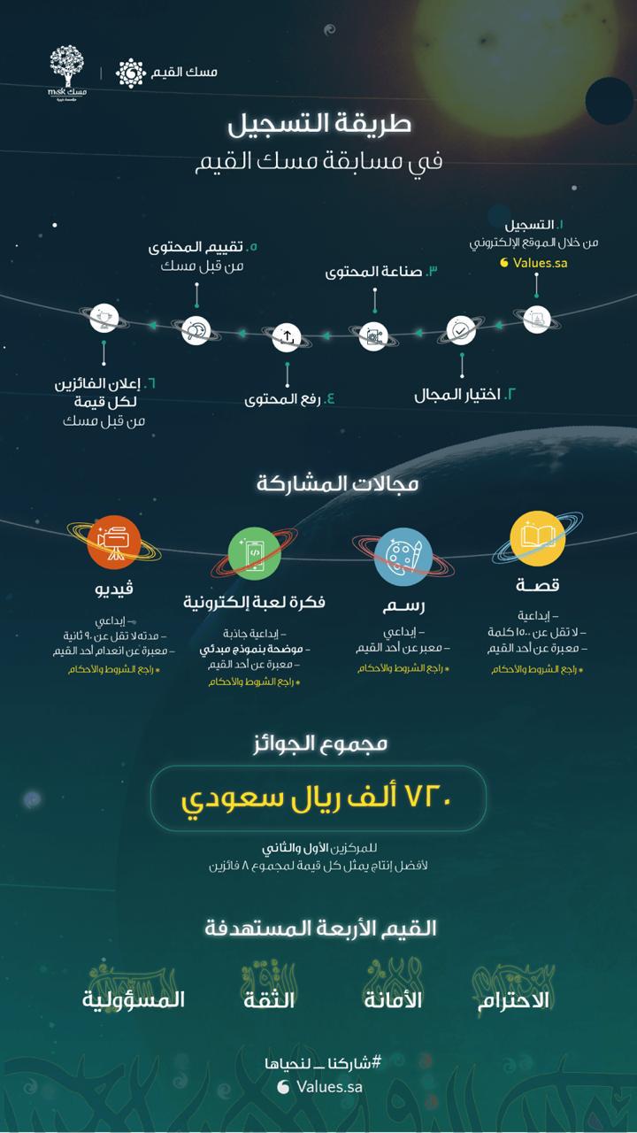 تمديد فترة التقديم على مسابقة مسك القيم 9 أيام