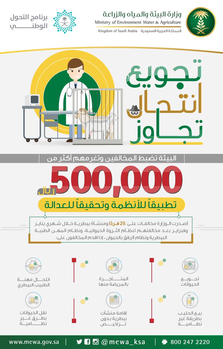 ضبط 25 فردًا ينتحلون صفة أطباء بيطريين