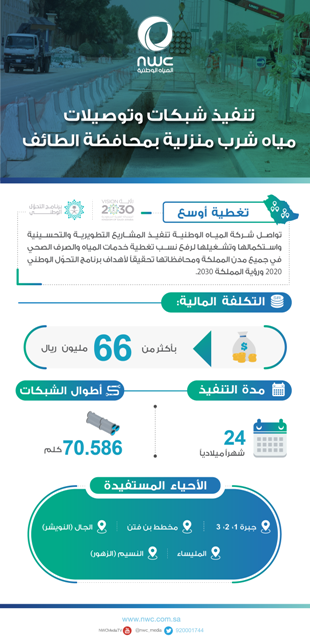 خدمة 7 أحياء جديدة في محافظة الطائف بشبكات المياه