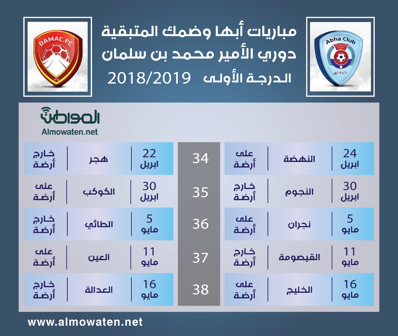 هل يكسر صراع النقطة بين قطبي عسير في الـ5 جولات الأخيرة بعد أن صمد في الـ5 الماضية؟