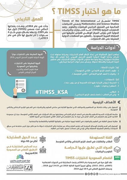 بدء اختبارات TIMSS في 434 مدرسة على مستوى المملكة غداً