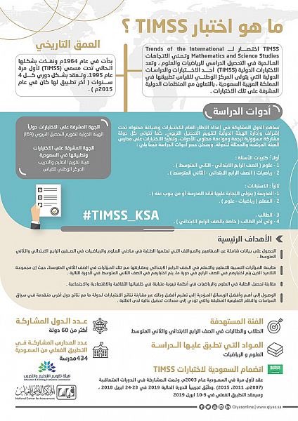 بدء اختبارات TIMSS في 434 مدرسة على مستوى المملكة غداً