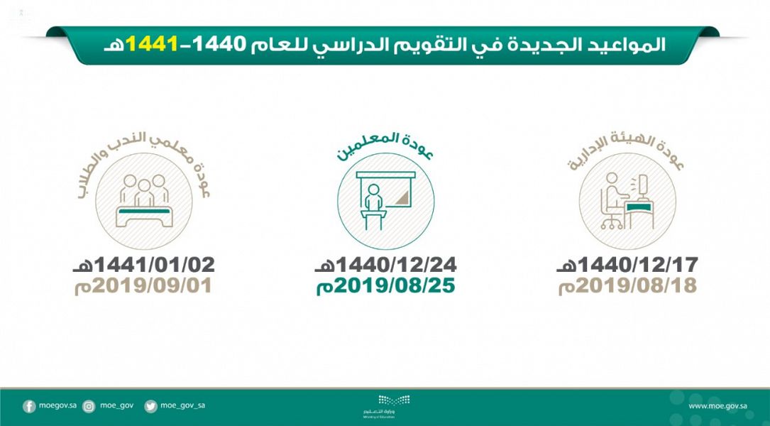 3 تواريخ مهمة في التقويم الدراسي بعد تعديله