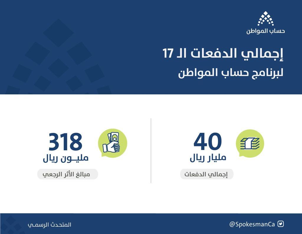 قدم أرقام دعم إبريل .. حساب المواطن : إيداع 2.5 مليار ريال لمستفيدي الدفعة 17