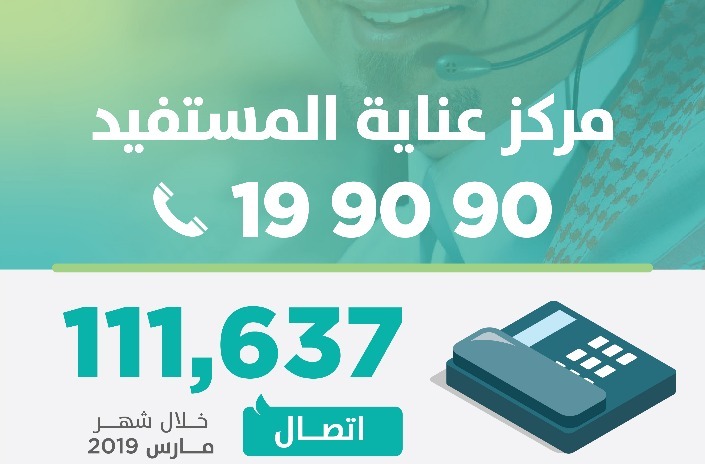 الإسكان: 199090 يستقبل أكثر من 111 ألف اتصال في مارس الماضي