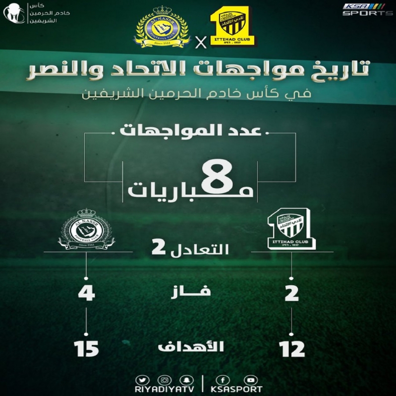 مواجهات النصر والاتحاد تاريخياً ويكيبيديا