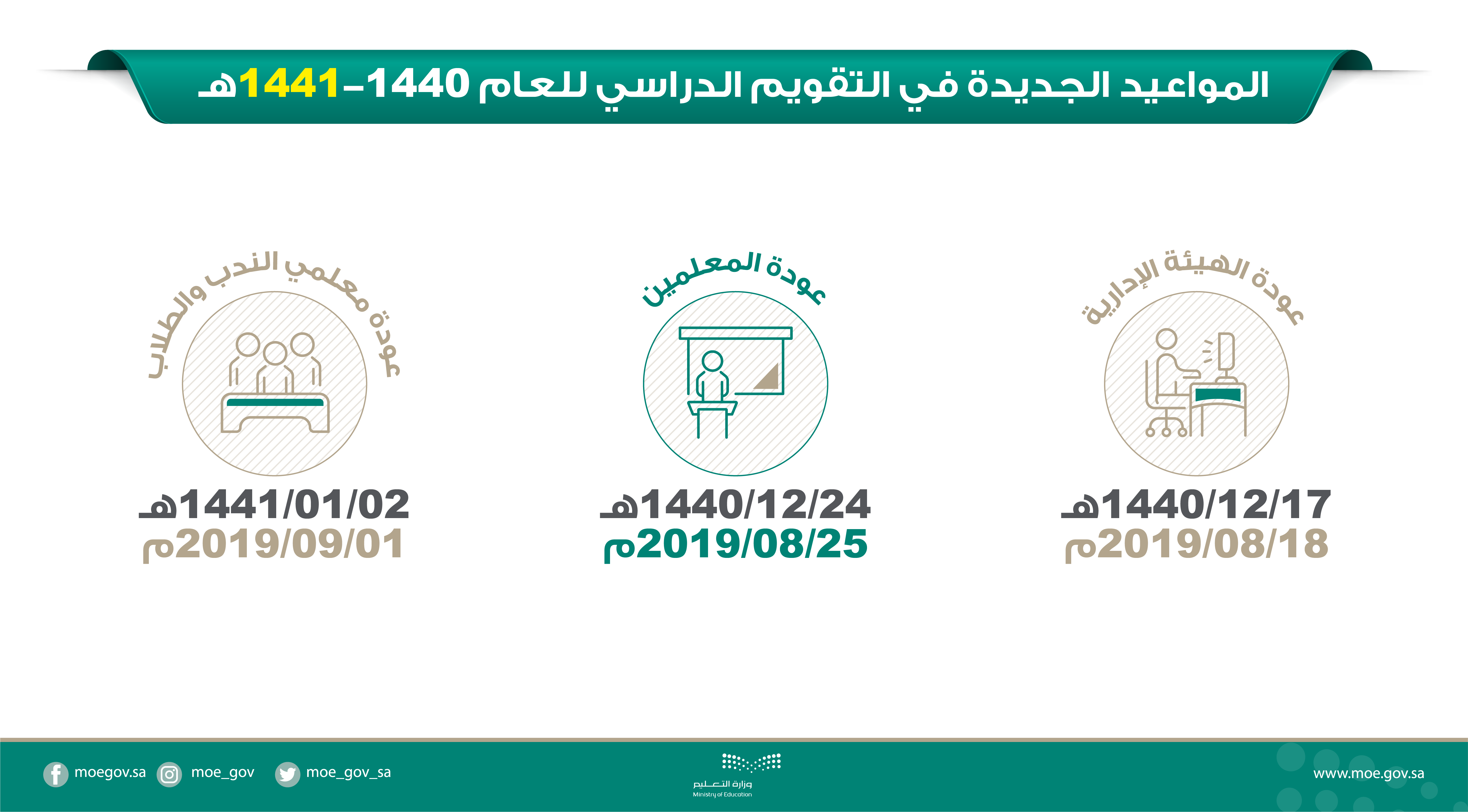 تفاصيل توجيه وزير التعليم بتعديل مواعيد عودة الهيئة الإدارية والمعلمين والمعلمات