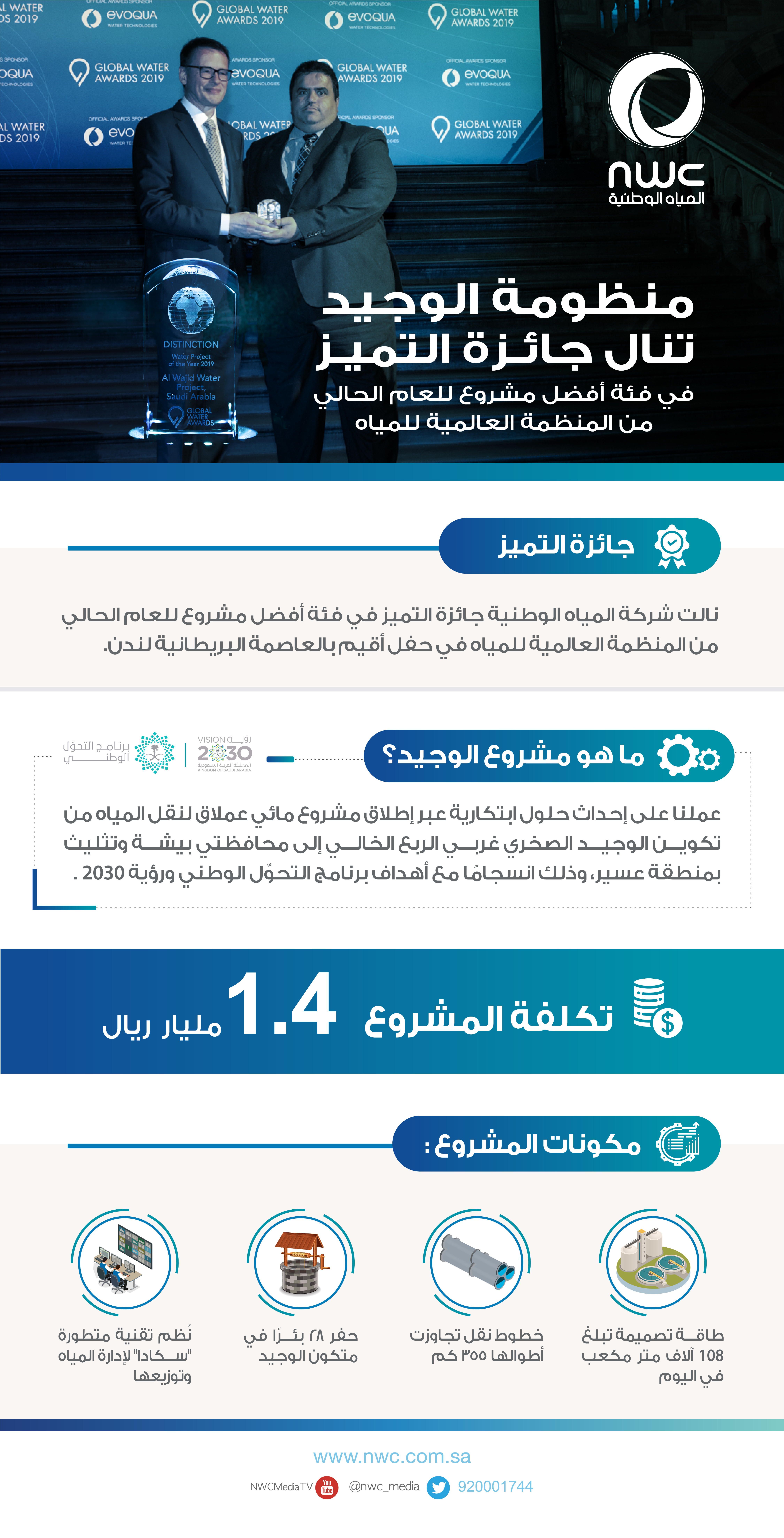 مشروع الوجيد يقود المياه الوطنية لجائزة التميز بأفضل مشروع لعام 2019