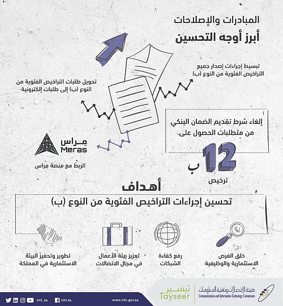 هيئة الاتصالات تحسن رحلة المستثمرين في القطاع بخطوة جديدة