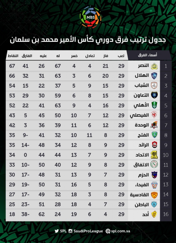 مميزات بطاقة التخفيض للمعاقين