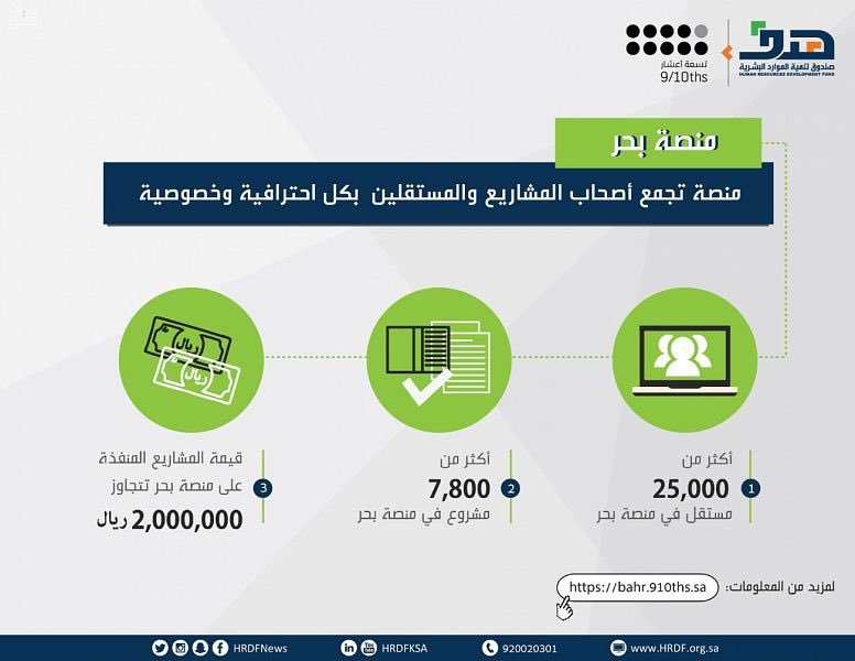 هدف: 7800 مشروع في منصة بحر تنتظر تنفيذها بكوادر وطنية