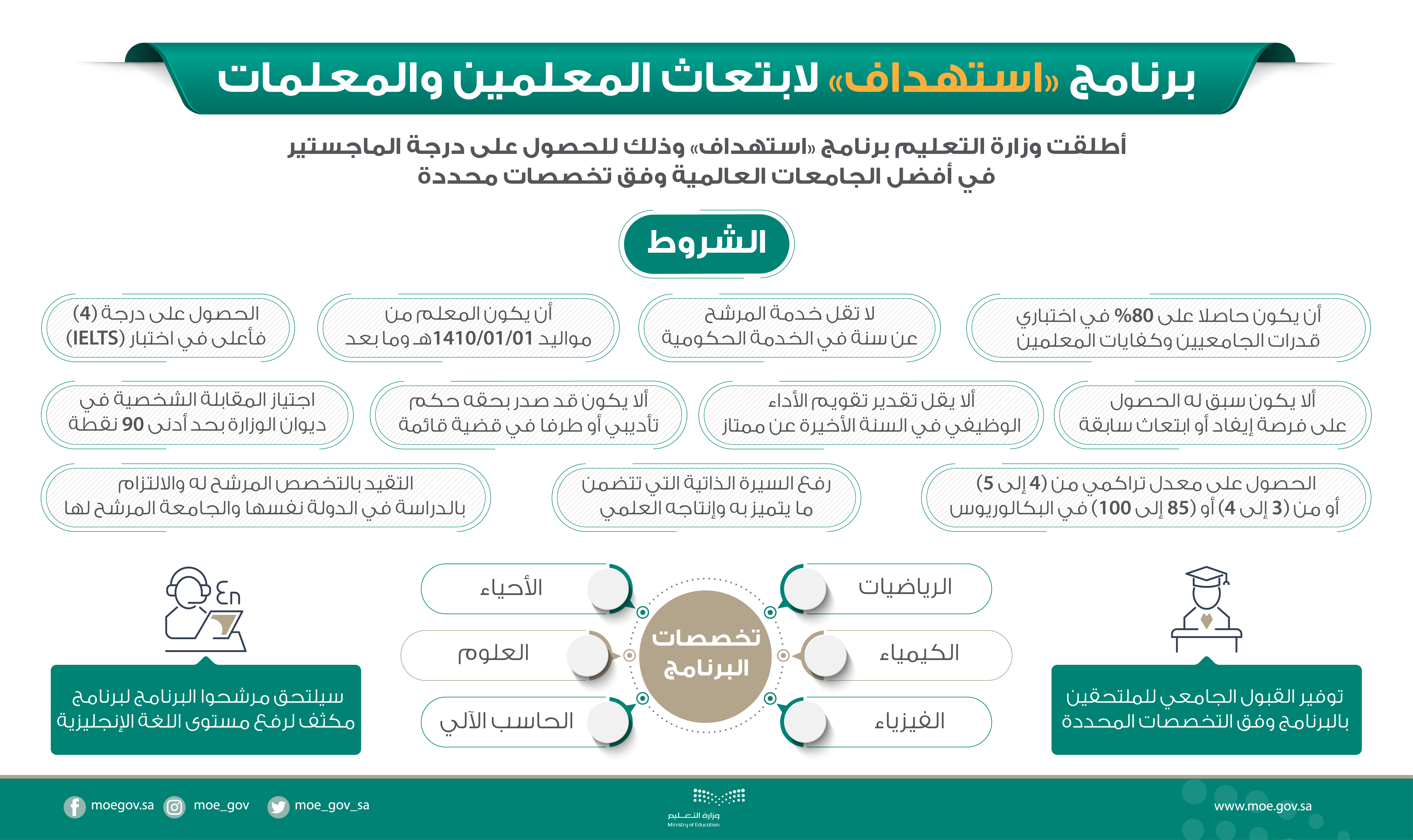 تفاصيل برنامج استهداف لابتعاث المعلمين والمعلمات