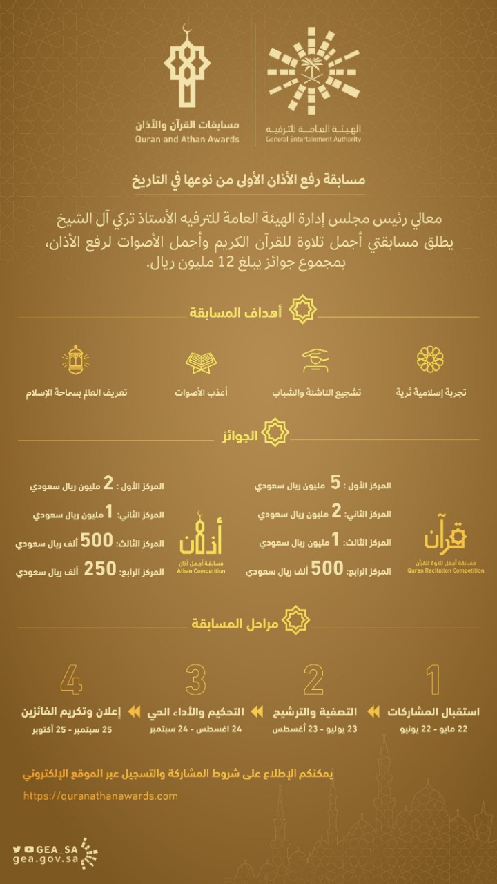 رابط الاشتراك في مسابقتي رفع الأذان وقراءة القرآن.. جوائزها 12 مليون ريال