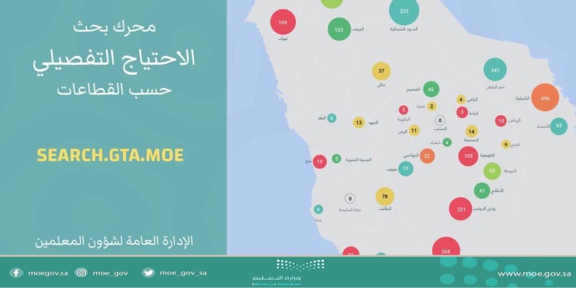 التقديم مستمر على الوظائف التعليمية عبر جدارة.. هنا رابط معرفة احتياج التعيين