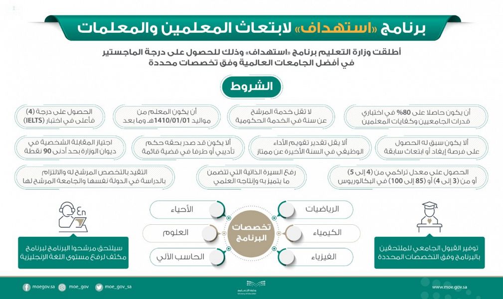 اعتماد برنامج استهداف للحصول على الماجستير من أفضل الجامعات العالمية