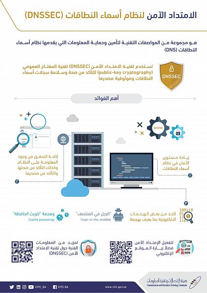 هيئة الاتصالات تدعو لتفعيل خاصية الامتداد الآمن DNSSEC