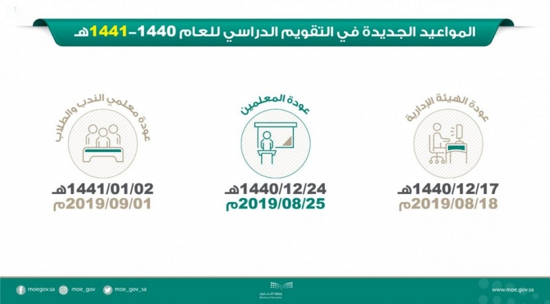 موعد إجازة الهيئة الإدارية والتعليمية في المدارس والمشرفين التربويين