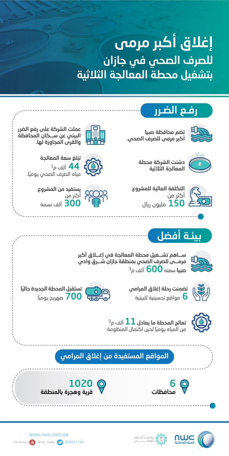 رفع الضرر عن 300 ألف نسمة بإغلاق أكبر مرمى صرف صحي في جازان