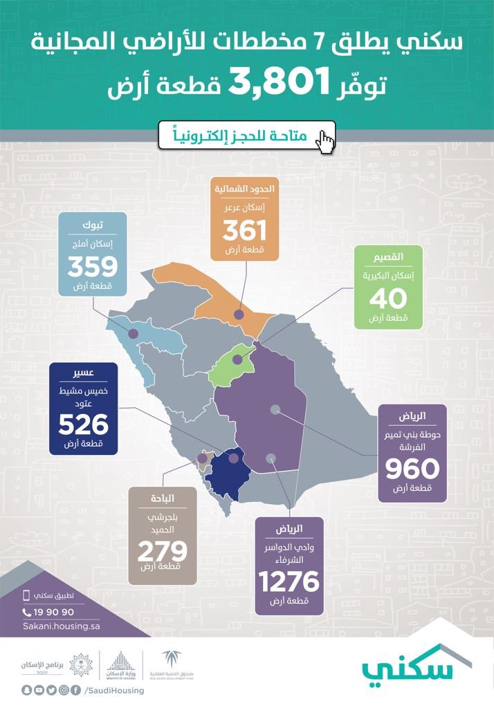 سكني يطلق 7 مخططات سكنية جديدة للأراضي المجانية